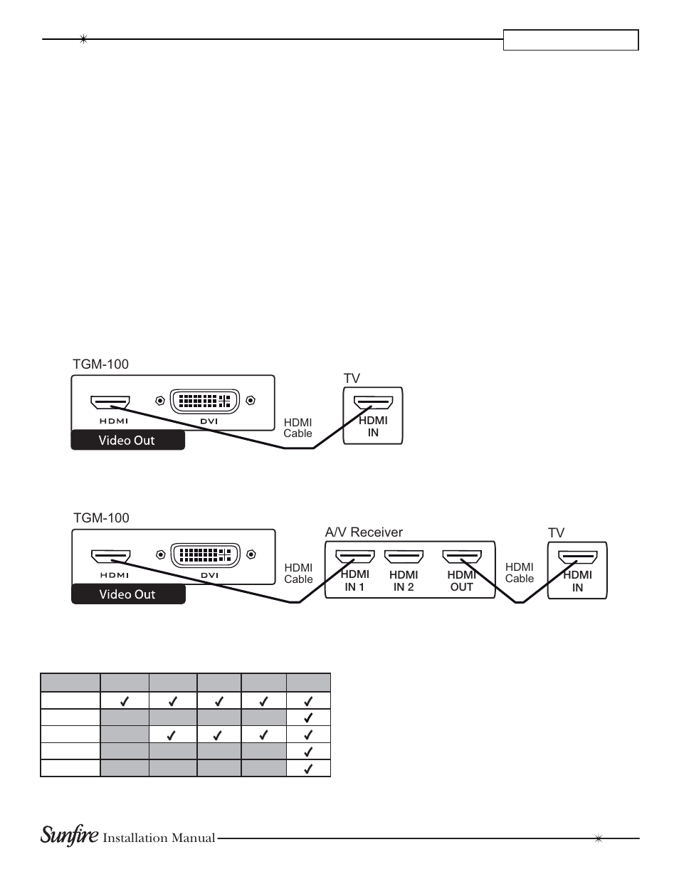 Chapter 2 video connections, Video output resolution | Sunfire TGM-100C User Manual | Page 13 / 44