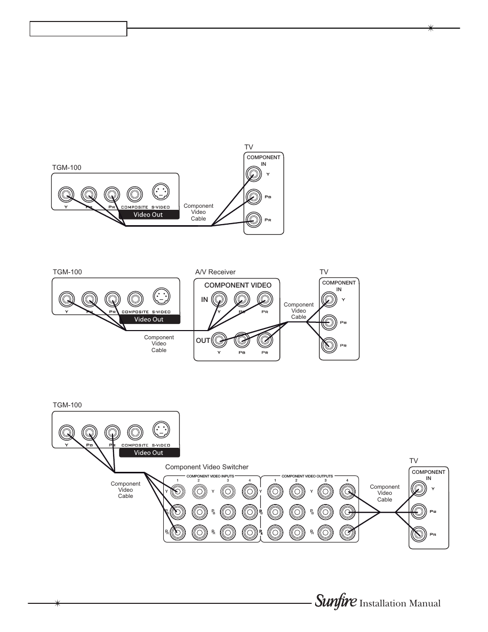 Chapter 2, Installation manual, Component video connections | Component video to tv connections, Component video to a/v receiver connections | Sunfire TGM-100C User Manual | Page 14 / 44