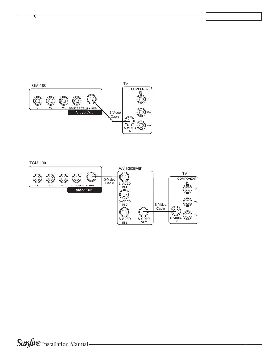 Chapter 2, Installation manual, S- video connections | S-video to tv connections, S-video to a/v receiver connections | Sunfire TGM-100C User Manual | Page 15 / 44