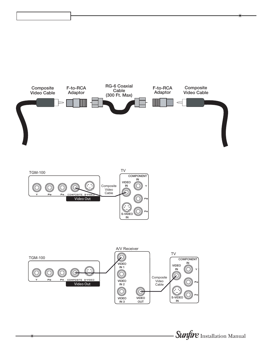 Chapter 2, Installation manual, Composite video connections | Composite video to tv connections, Composite video to a/v receiver connections, Composite video using coaxial cable | Sunfire TGM-100C User Manual | Page 16 / 44