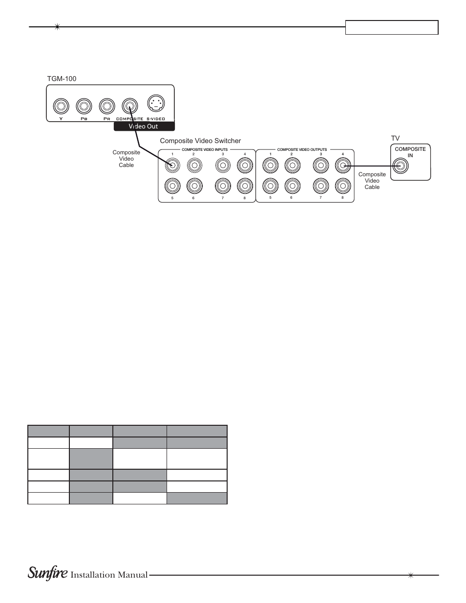 Chapter 2, Installation manual | Sunfire TGM-100C User Manual | Page 17 / 44