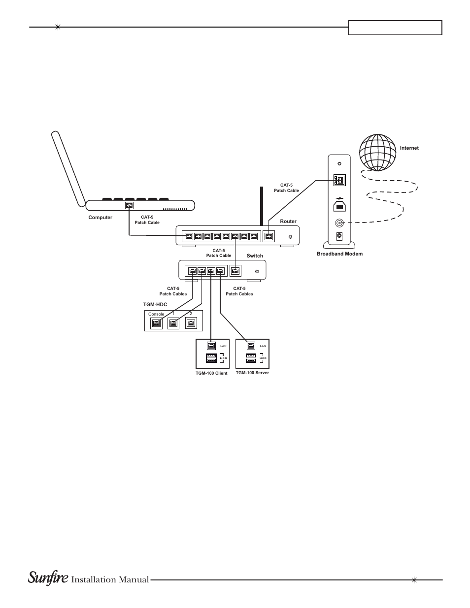 Network connections, Chapter 2, Required ethernet devices | Ethernet connections, Installation manual | Sunfire TGM-100C User Manual | Page 19 / 44