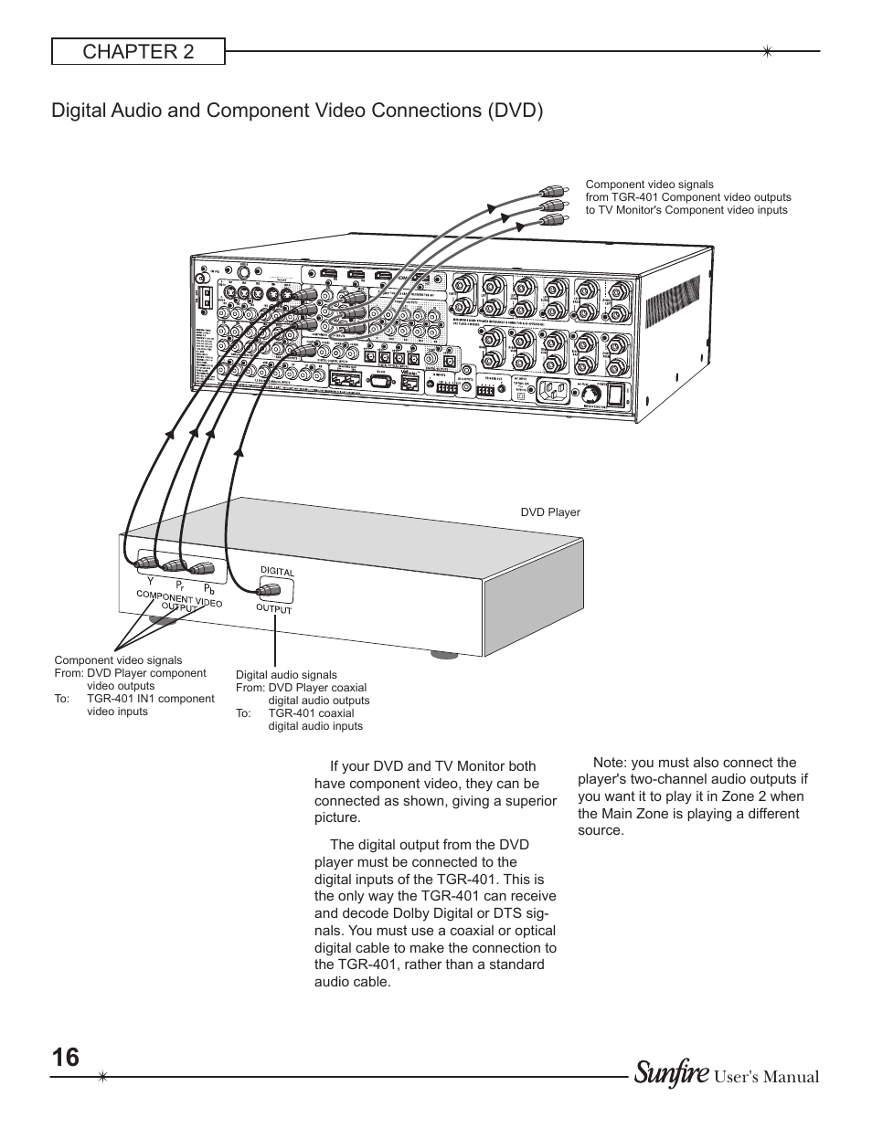 User's manual | Sunfire Theater Grand Receiver TGR-401-230 User Manual | Page 16 / 68