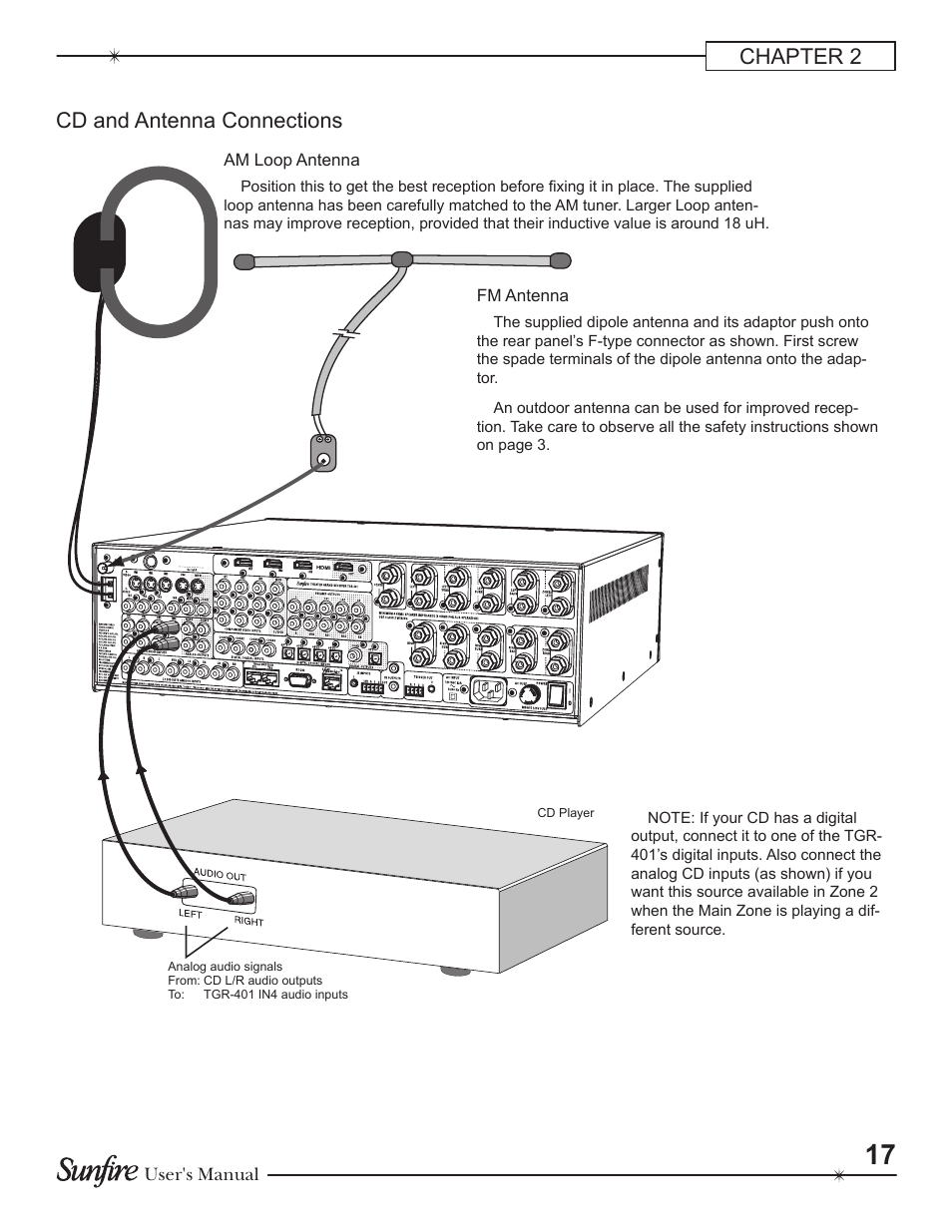 Chapter 2 cd and antenna connections | Sunfire Theater Grand Receiver TGR-401-230 User Manual | Page 17 / 68