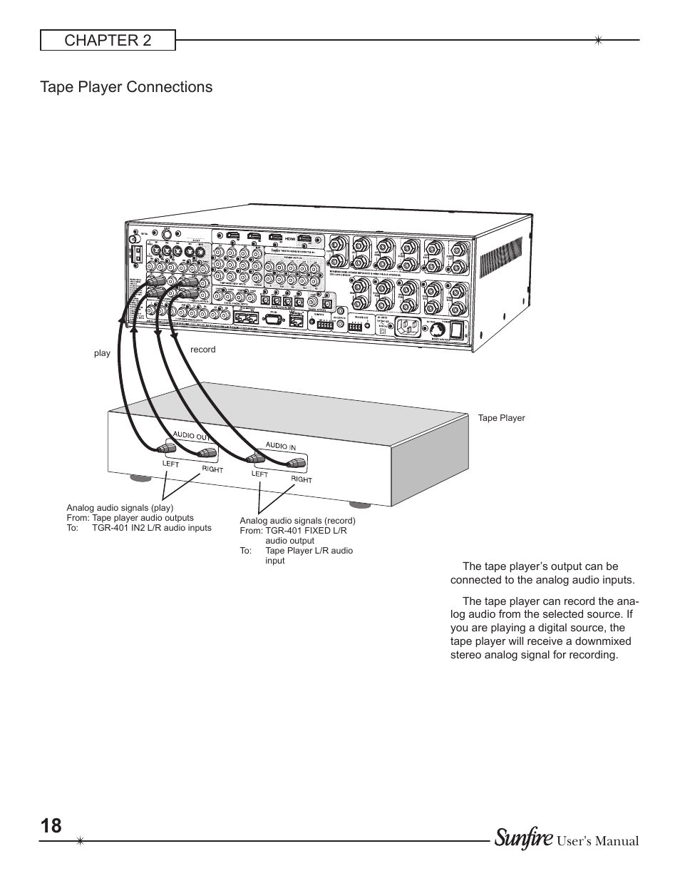 Chapter 2 tape player connections, User's manual | Sunfire Theater Grand Receiver TGR-401-230 User Manual | Page 18 / 68