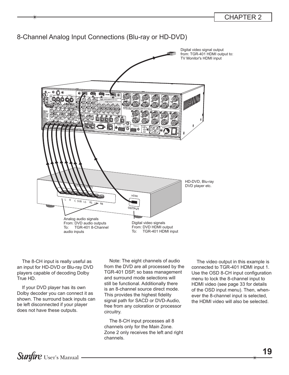 User's manual | Sunfire Theater Grand Receiver TGR-401-230 User Manual | Page 19 / 68