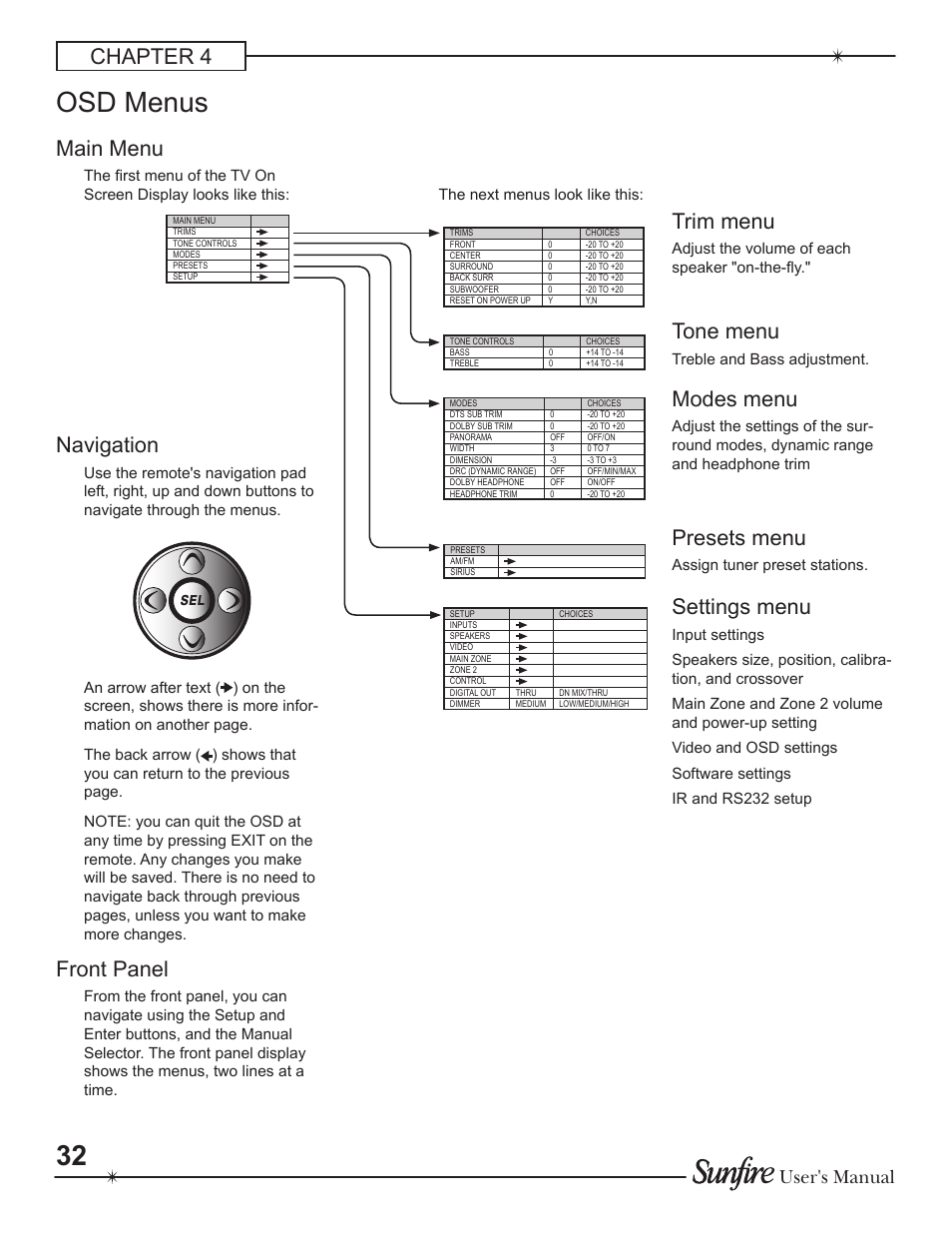 Osd menus, Chapter 4 navigation, Front panel | Trim menu, Tone menu, Modes menu, Settings menu, Main menu, Presets menu, User's manual | Sunfire Theater Grand Receiver TGR-401-230 User Manual | Page 32 / 68