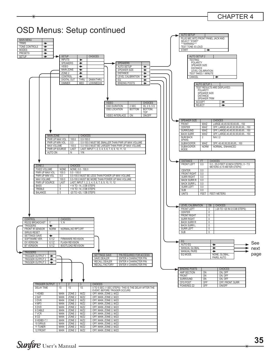 Osd menus: setup continued, Chapter 4, User's manual | See next page | Sunfire Theater Grand Receiver TGR-401-230 User Manual | Page 35 / 68