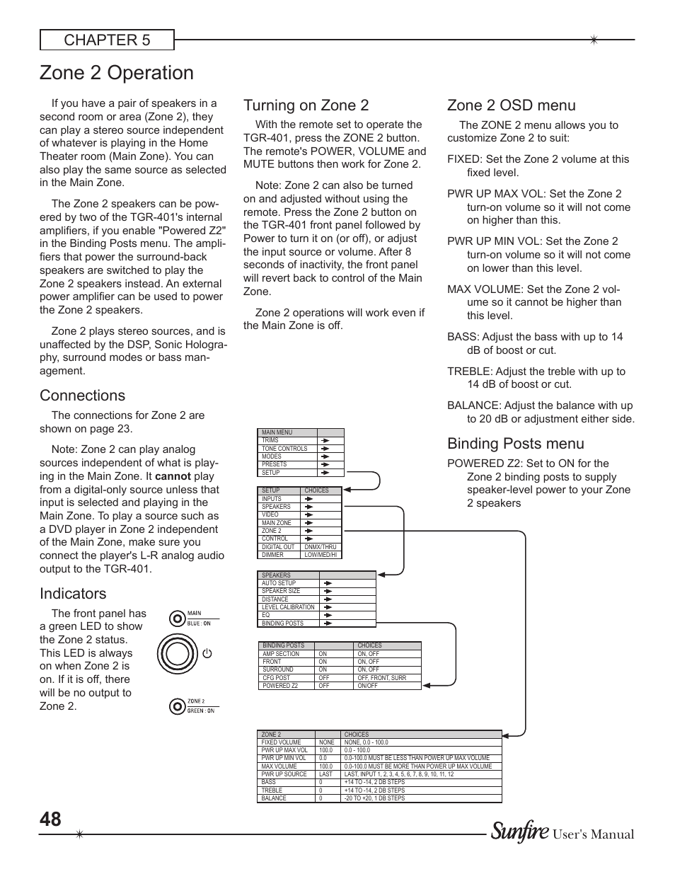 Zone 2 operation, Chapter 5, Connections | Indicators, Turning on zone 2, Zone 2 osd menu, Binding posts menu, User's manual | Sunfire Theater Grand Receiver TGR-401-230 User Manual | Page 48 / 68