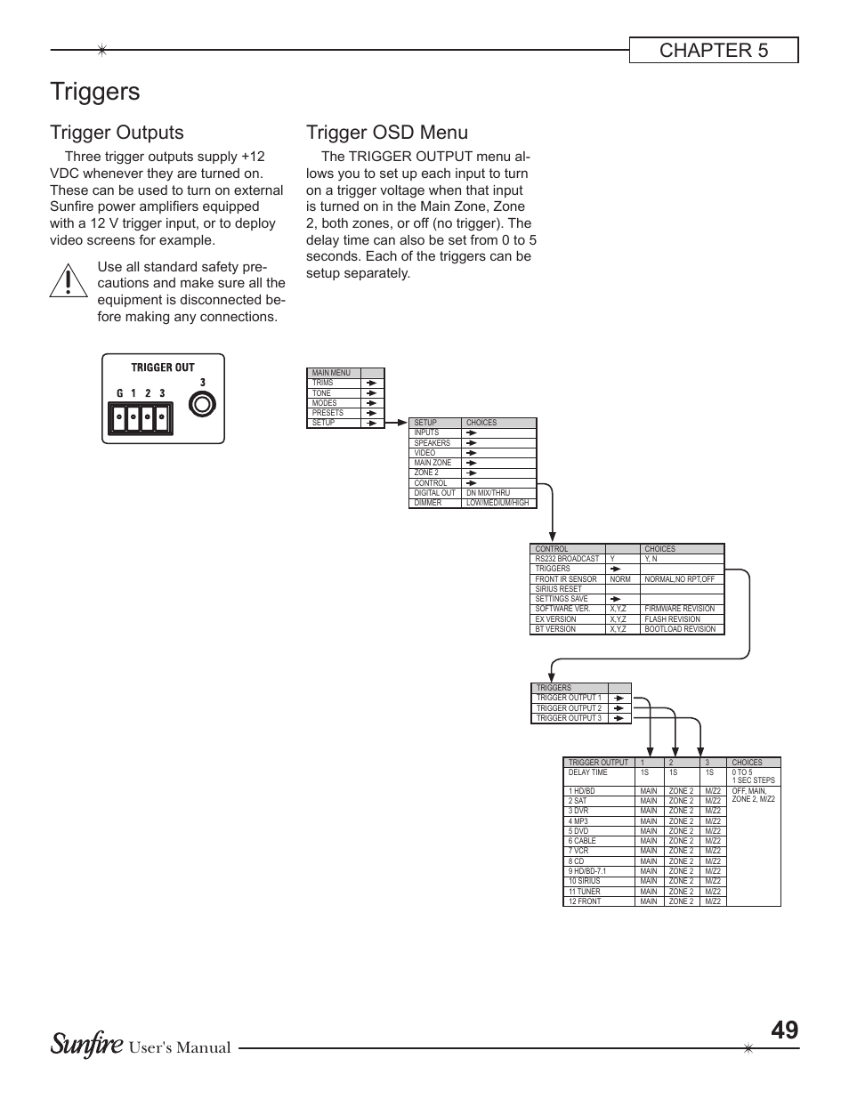 Triggers, Chapter 5 trigger outputs, Trigger osd menu | User's manual | Sunfire Theater Grand Receiver TGR-401-230 User Manual | Page 49 / 68