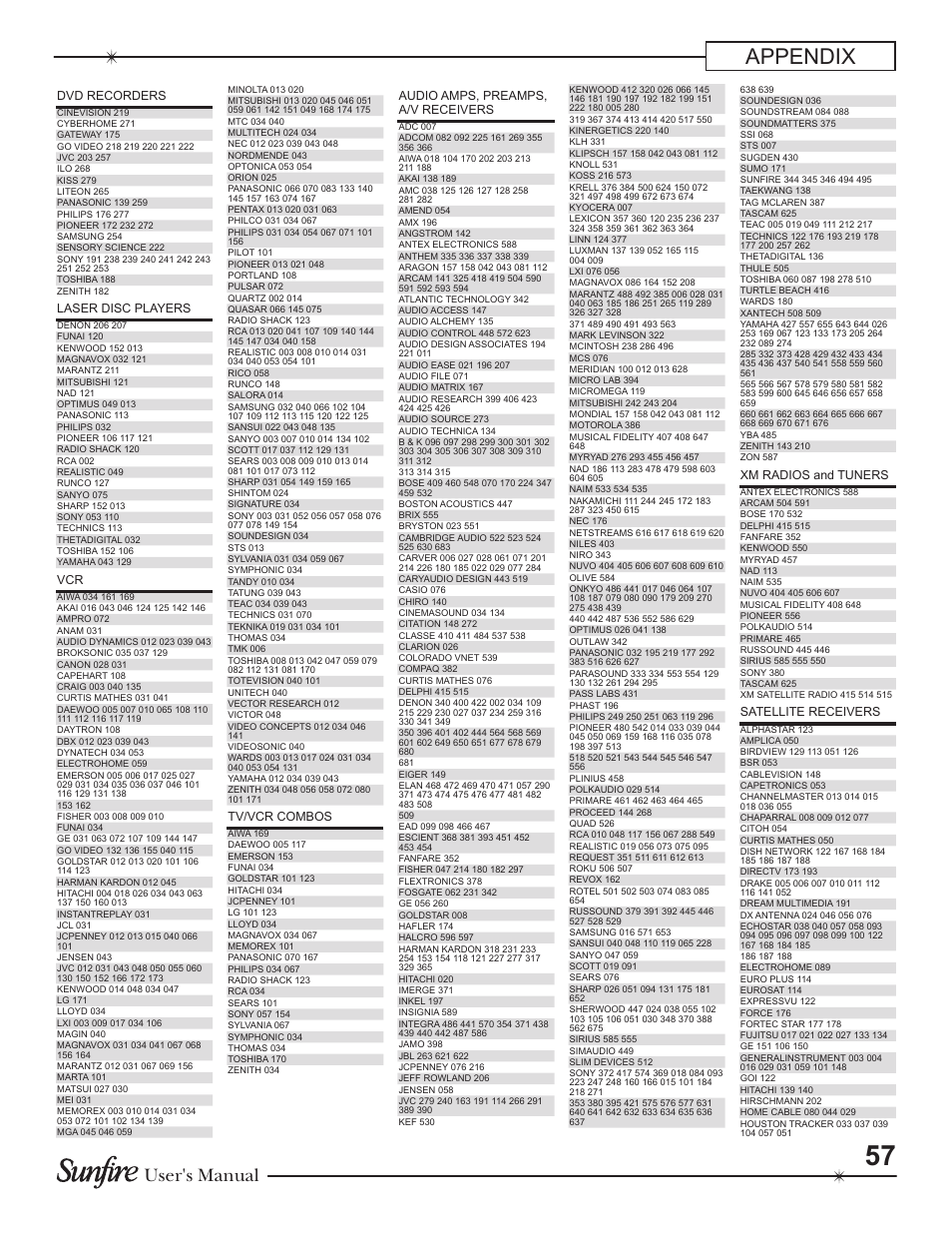 Appendix, User's manual | Sunfire Theater Grand Receiver TGR-401-230 User Manual | Page 57 / 68