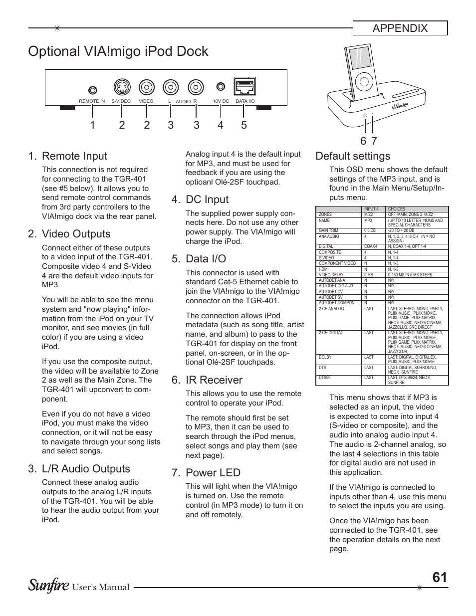 Optional via!migo ipod dock, Appendix, Remote input | Video outputs, L/r audio outputs, Dc input, Data i/o, Ir receiver, Power led, 6 7 default settings | Sunfire Theater Grand Receiver TGR-401-230 User Manual | Page 61 / 68