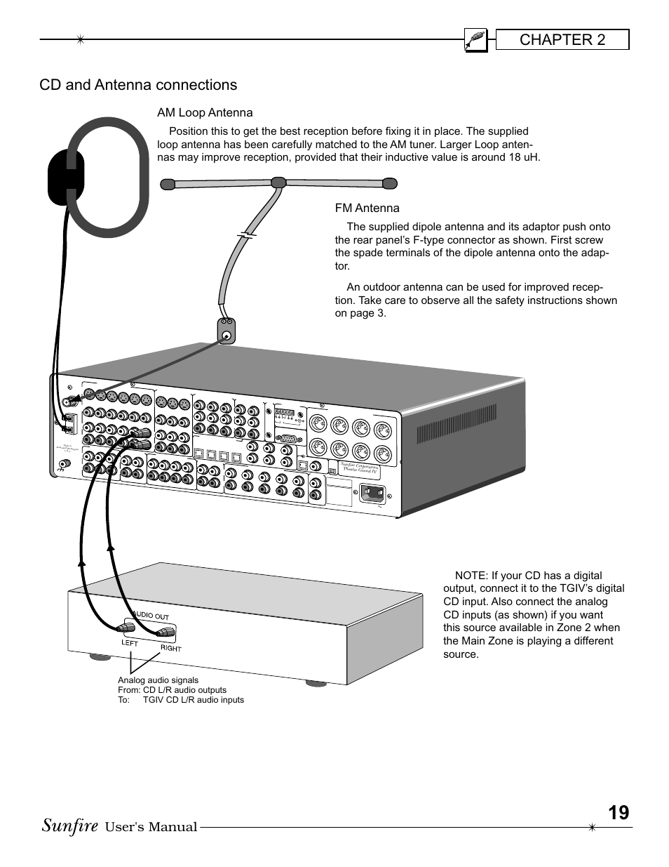 Chapter 2, Cd and antenna connections, User's manual | Am loop antenna, Fm antenna | Sunfire IV User Manual | Page 19 / 60