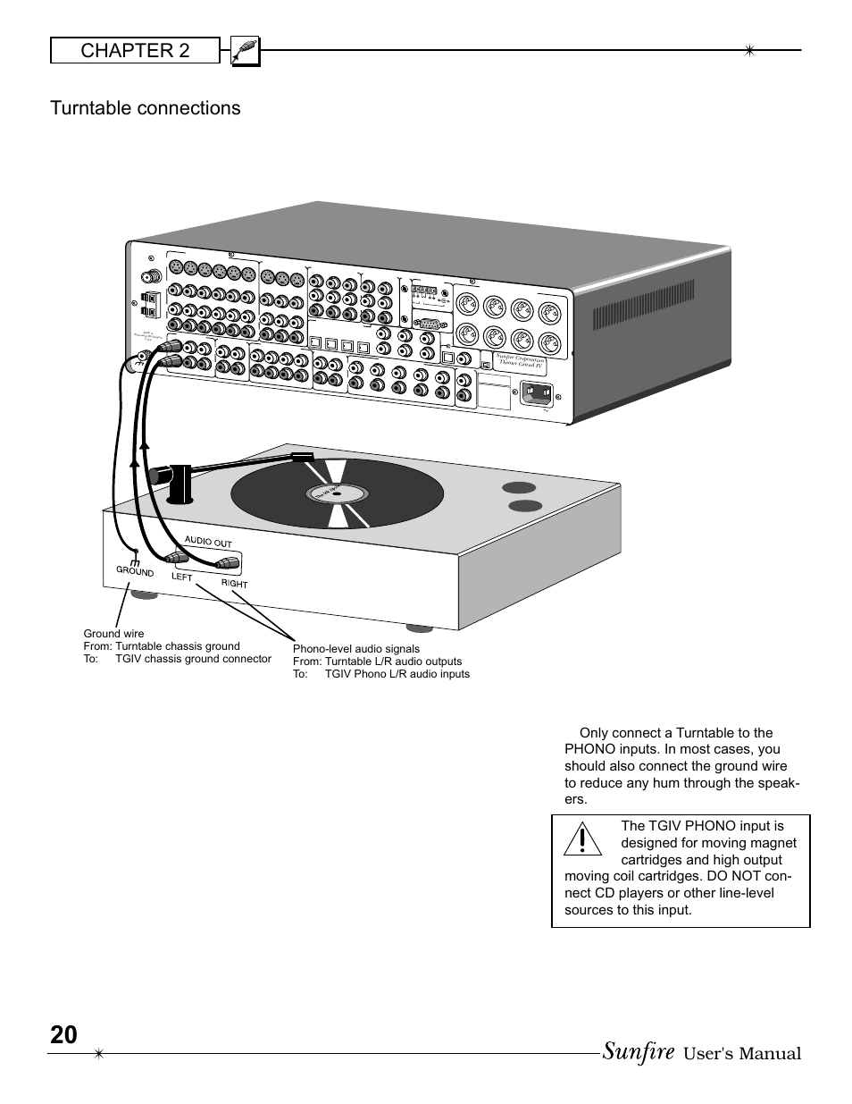 Chapter 2, Turntable connections, User's manual | Sunfire IV User Manual | Page 20 / 60