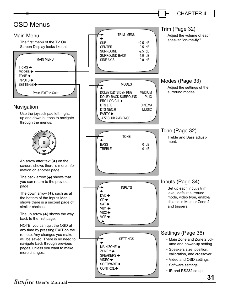 Osd menus, Chapter 4, Navigation | Trim (page 32), Modes (page 33), Tone (page 32), Inputs (page 34), Settings (page 36), Main menu | Sunfire IV User Manual | Page 31 / 60