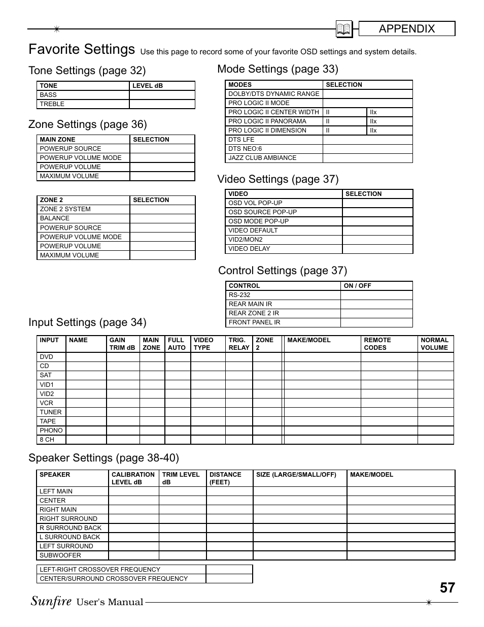 Favorite settings, Appendix, Control settings (page 37) | Video settings (page 37), Tone settings (page 32), User's manual | Sunfire IV User Manual | Page 57 / 60