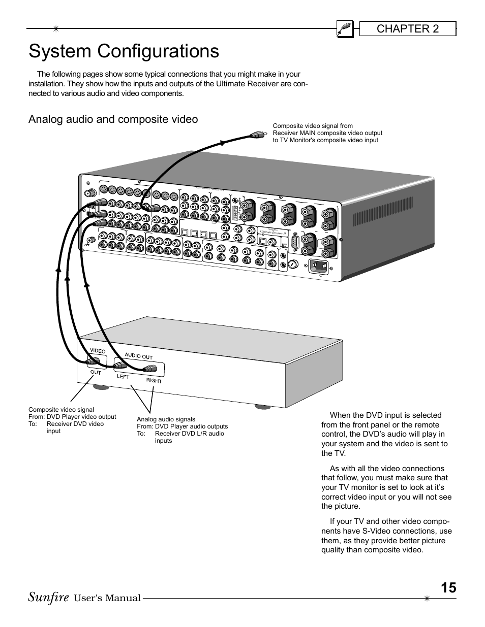 System conþ gurations, Chapter 2, Analog audio and composite video | User's manual | Sunfire Radio User Manual | Page 15 / 60