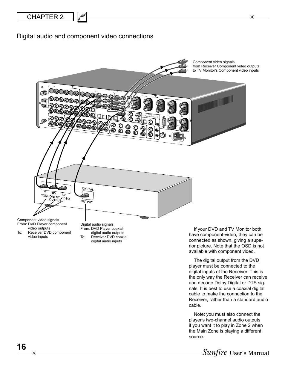 Chapter 2, Digital audio and component video connections, User's manual | Sunfire Radio User Manual | Page 16 / 60