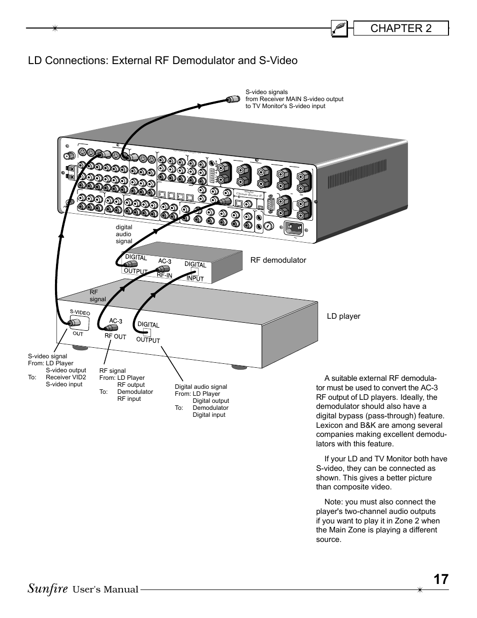 Chapter 2, User's manual | Sunfire Radio User Manual | Page 17 / 60