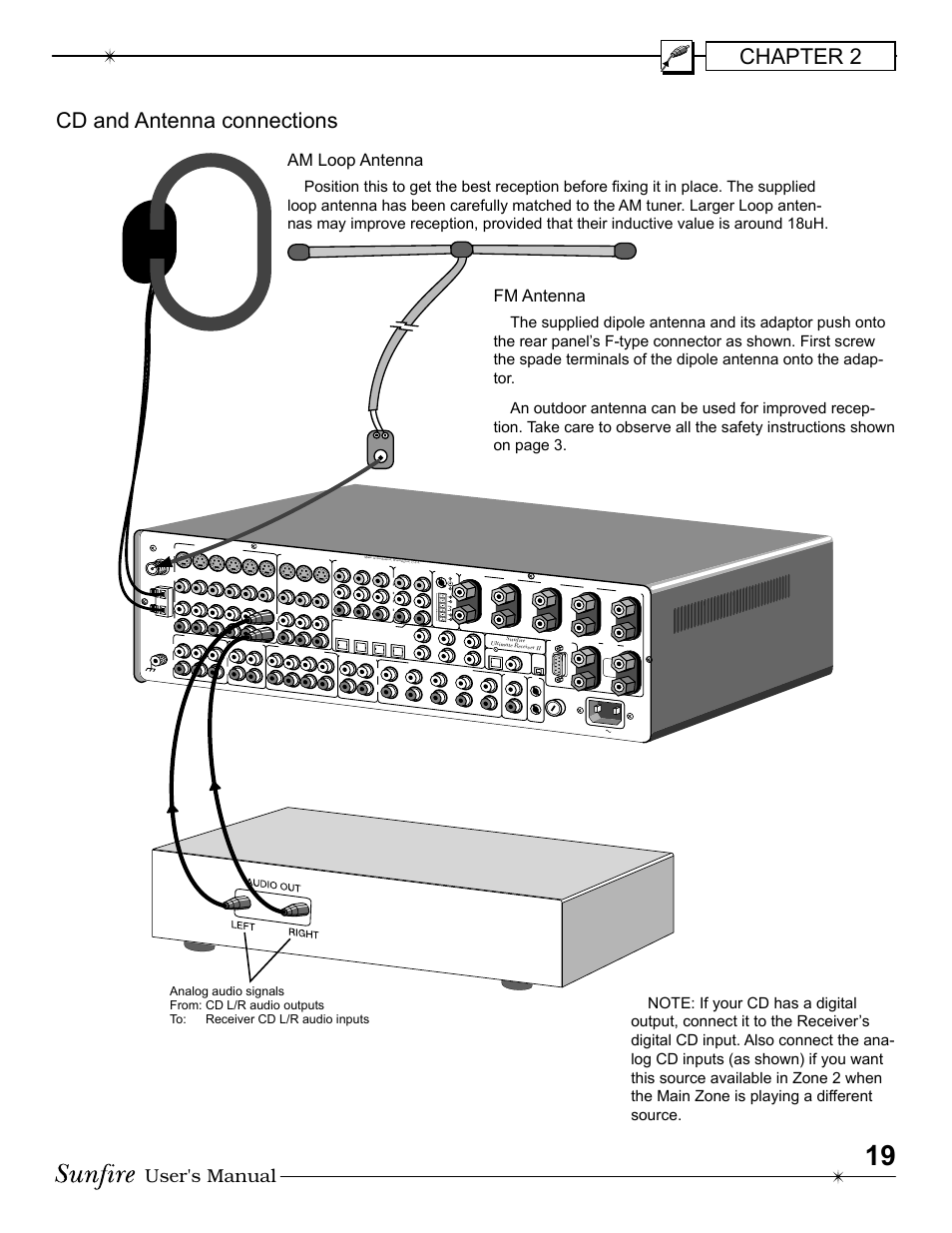 Chapter 2, Cd and antenna connections, User's manual | Am loop antenna, Fm antenna | Sunfire Radio User Manual | Page 19 / 60