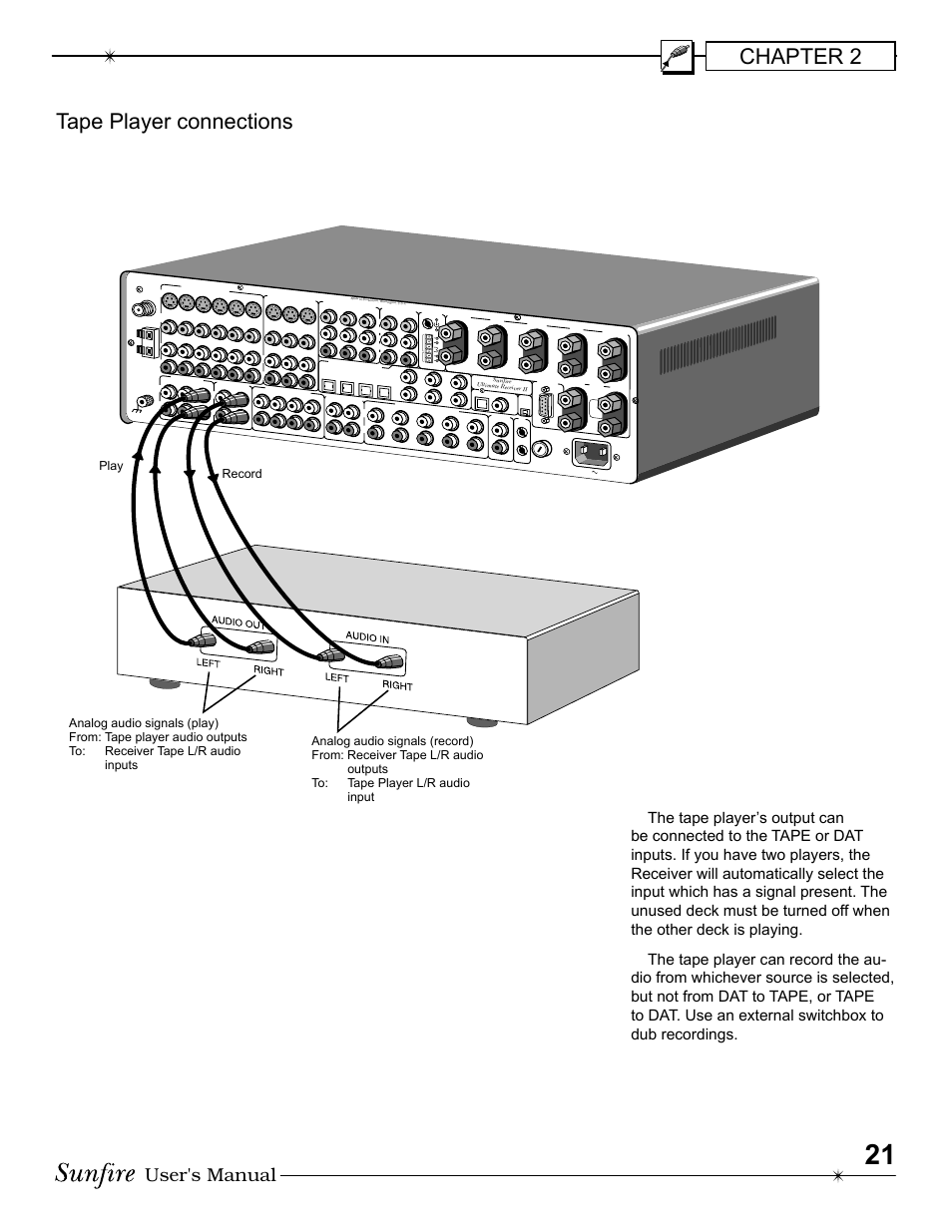 Chapter 2, Tape player connections, User's manual | Sunfire Radio User Manual | Page 21 / 60