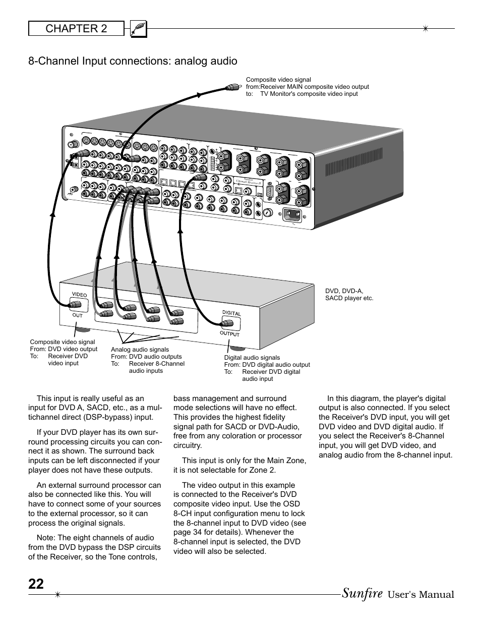 User's manual, Dvd, dvd-a, sacd player etc | Sunfire Radio User Manual | Page 22 / 60