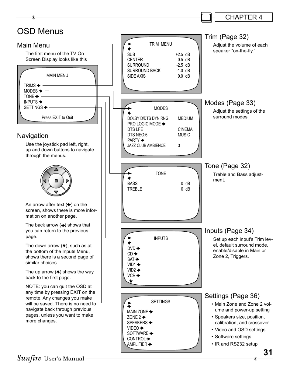 Osd menus, Chapter 4, Navigation | Trim (page 32), Modes (page 33), Tone (page 32), Inputs (page 34), Settings (page 36), Main menu | Sunfire Radio User Manual | Page 31 / 60