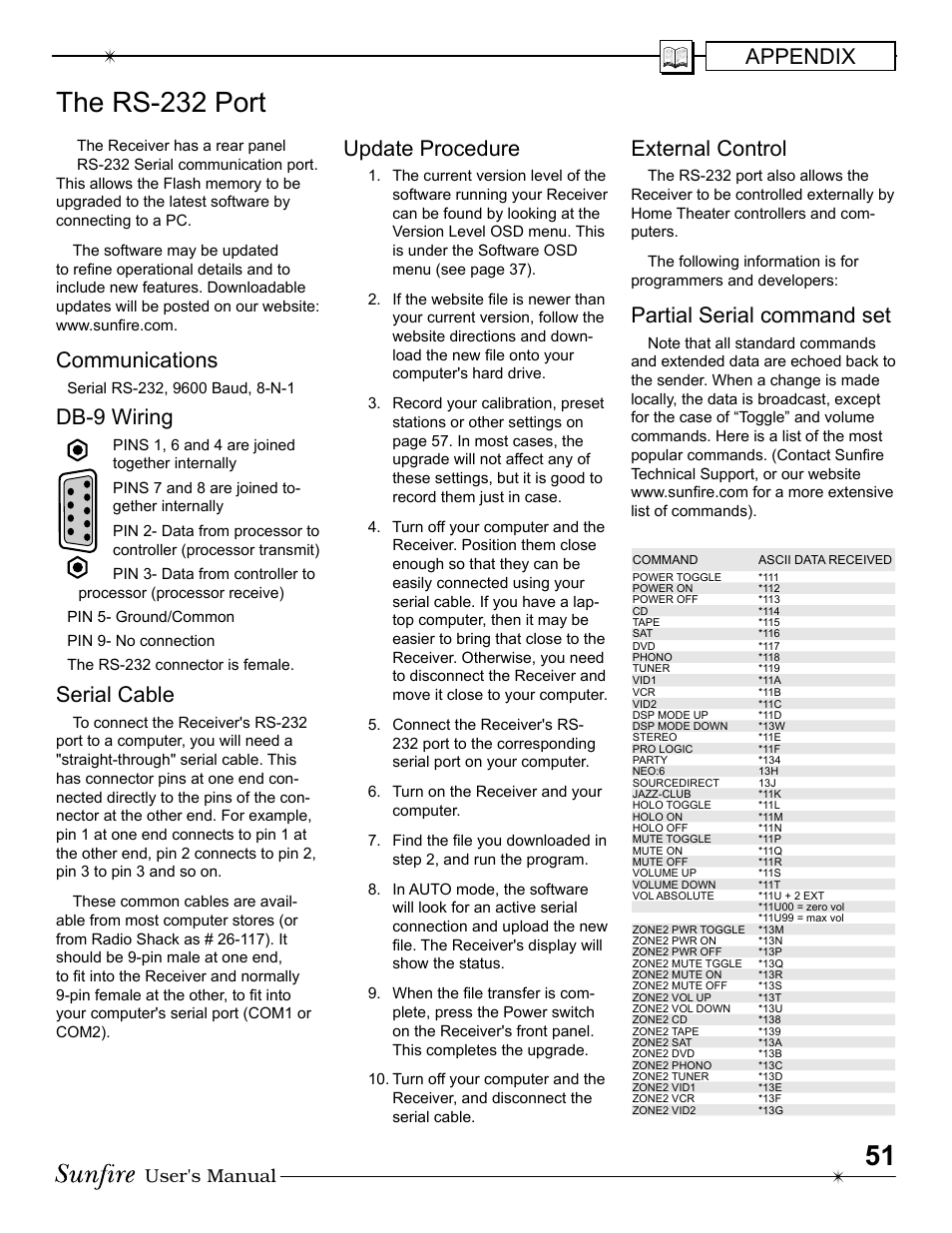 The rs-232 port, Appendix, Communications | Db-9 wiring, Serial cable, External control, Partial serial command set, Update procedure, User's manual | Sunfire Radio User Manual | Page 51 / 60