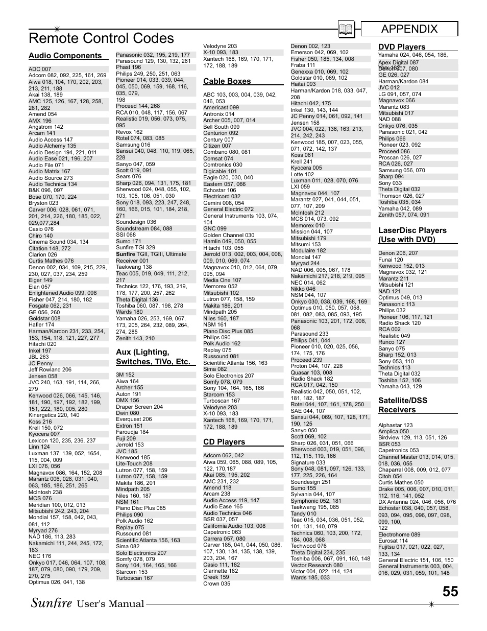 Remote control codes, Appendix, User's manual | Sunfire Radio User Manual | Page 55 / 60