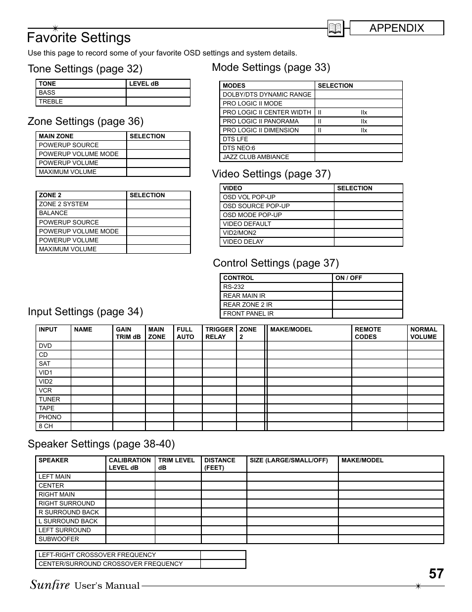 Favorite settings, Appendix, Tone settings (page 32) | Control settings (page 37), Video settings (page 37), User's manual | Sunfire Radio User Manual | Page 57 / 60
