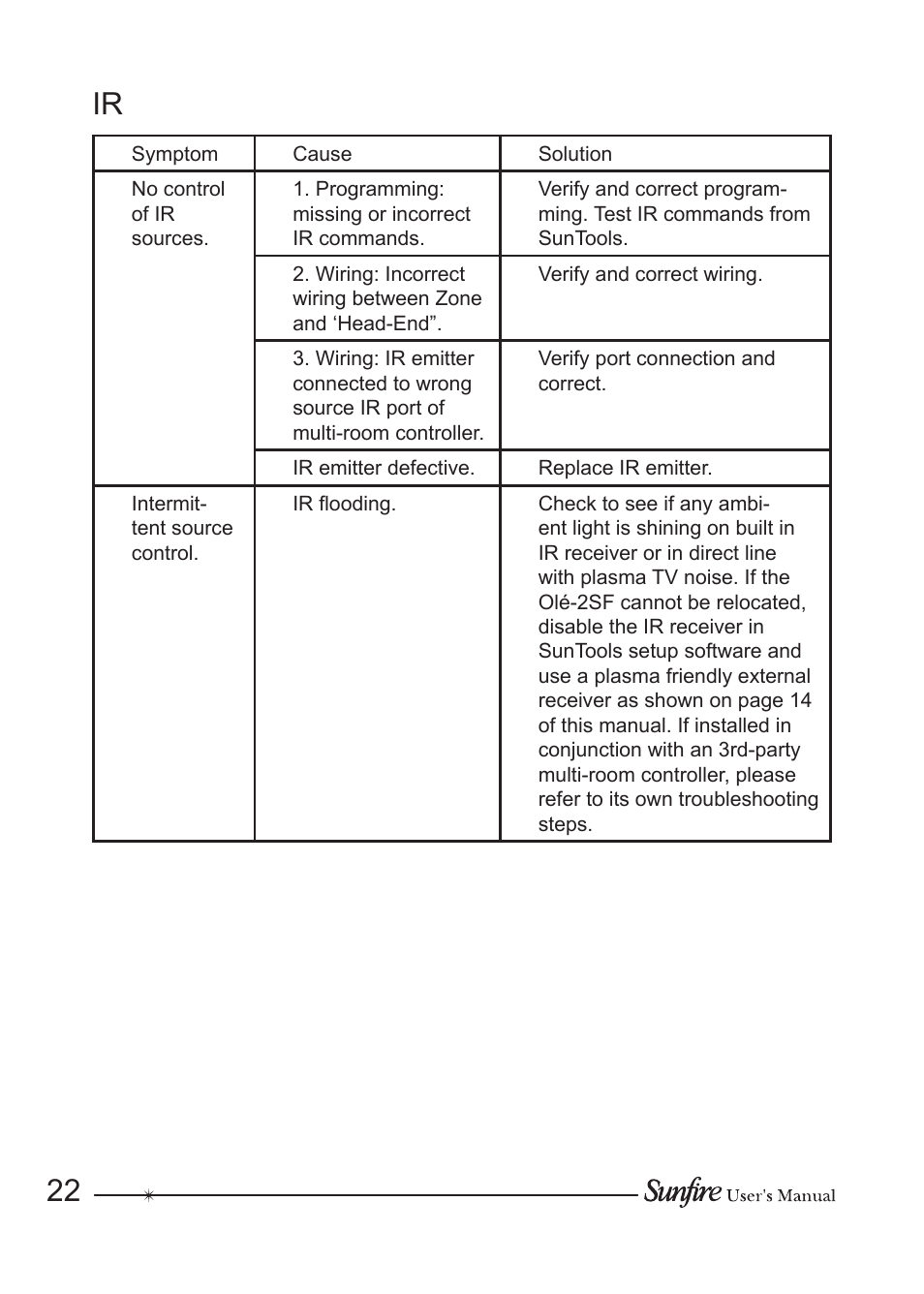 Sunfire OLE-2SF User Manual | Page 22 / 24