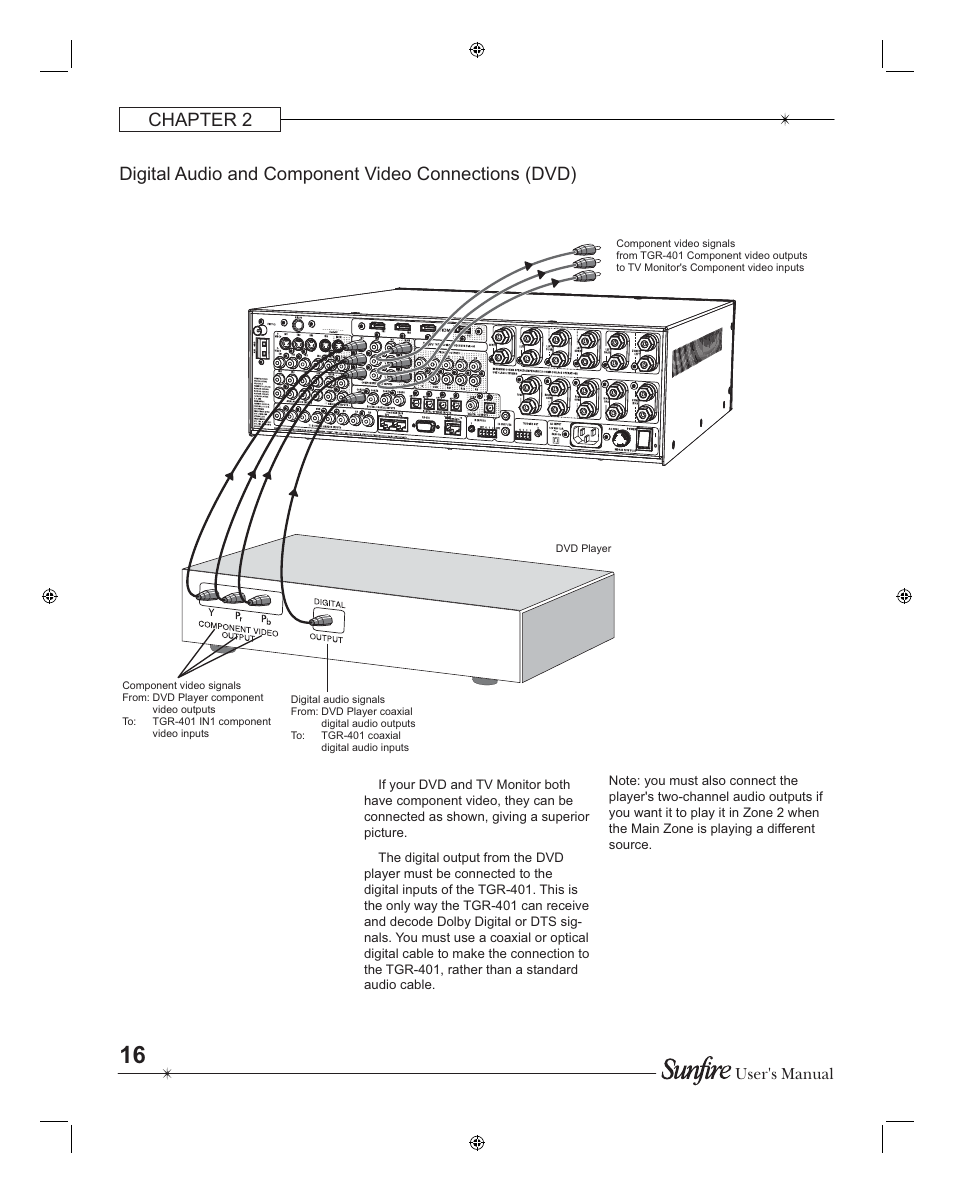 User's manual | Sunfire TGR401 User Manual | Page 16 / 69