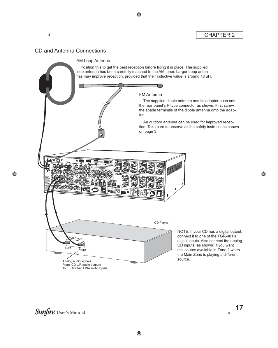 Chapter 2 cd and antenna connections | Sunfire TGR401 User Manual | Page 17 / 69