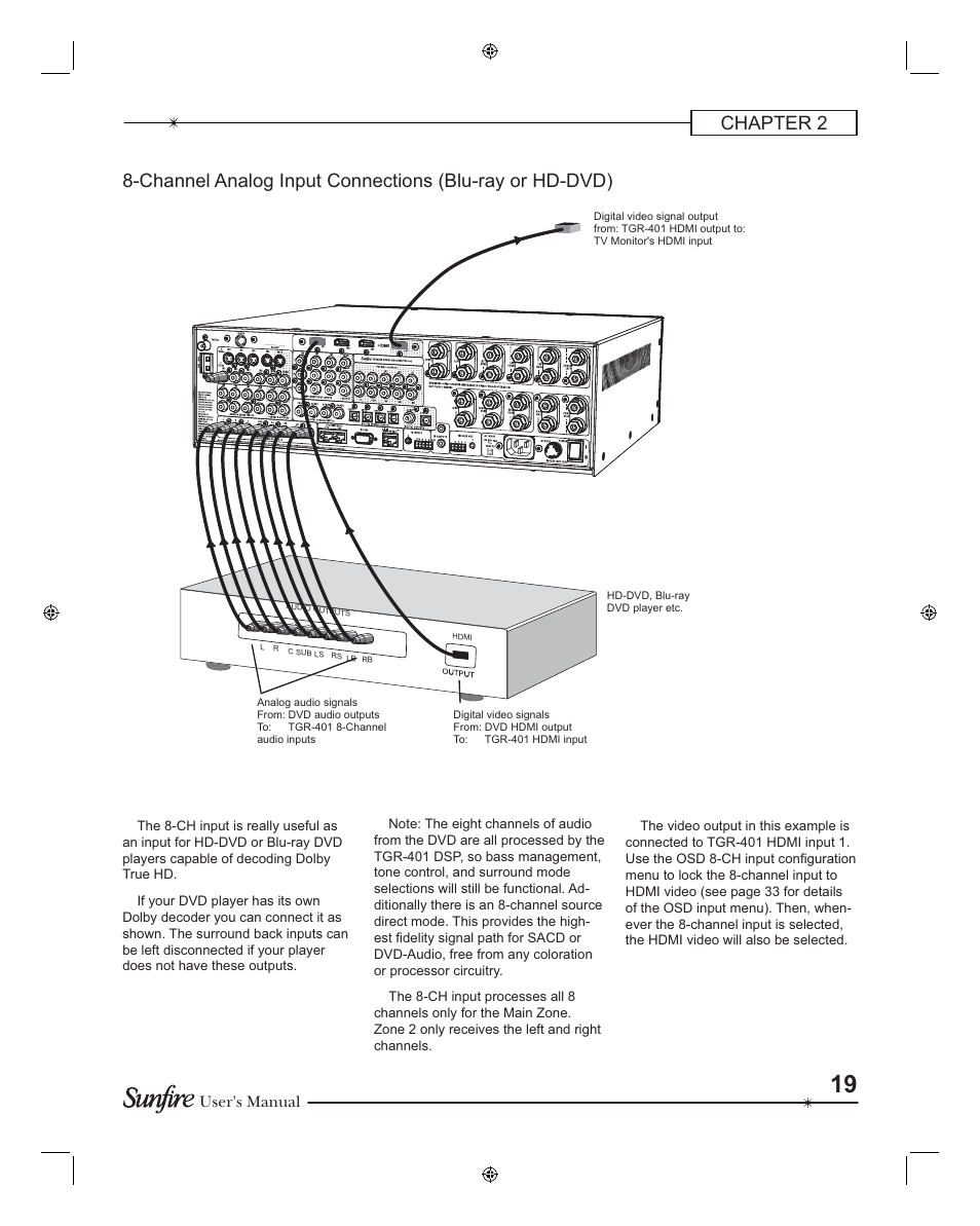 User's manual | Sunfire TGR401 User Manual | Page 19 / 69