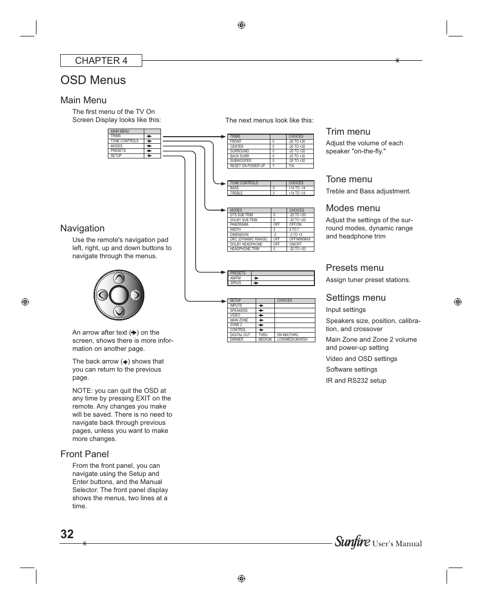 Osd menus, Chapter 4 navigation, Front panel | Trim menu, Tone menu, Modes menu, Settings menu, Main menu, Presets menu, User's manual | Sunfire TGR401 User Manual | Page 32 / 69