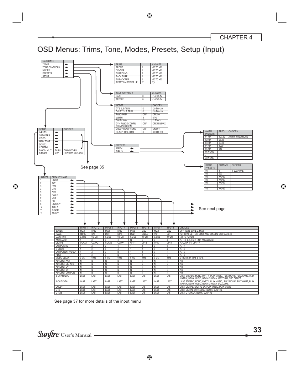 Chapter 4, User's manual, See next page | See page 35, See page 37 for more details of the input menu | Sunfire TGR401 User Manual | Page 33 / 69