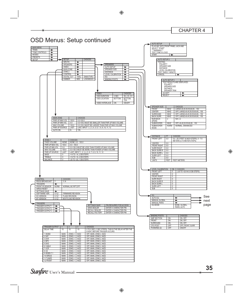 Osd menus: setup continued, Chapter 4, User's manual | See next page | Sunfire TGR401 User Manual | Page 35 / 69