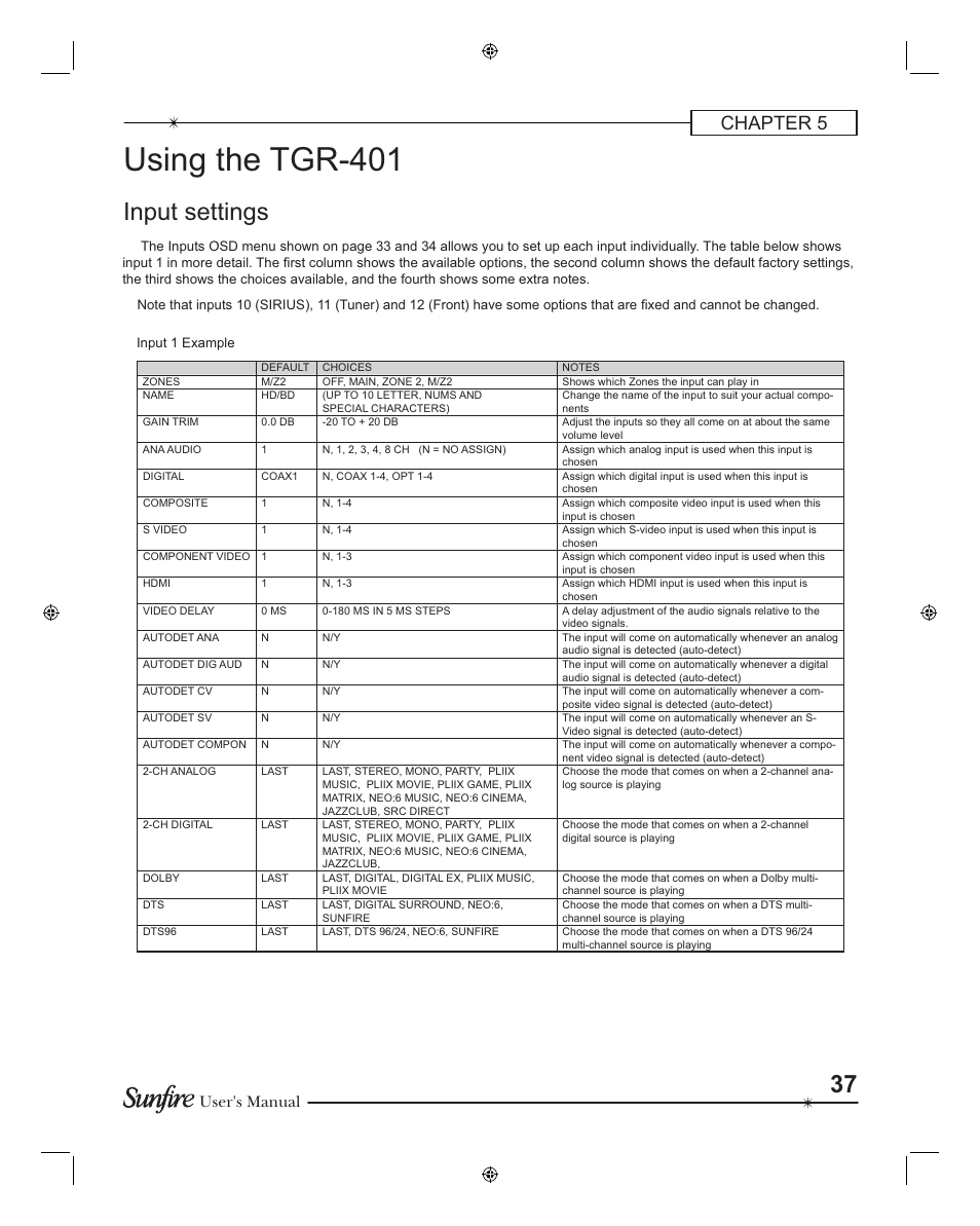 Using the tgr-401, Input settings, Chapter 5 | User's manual | Sunfire TGR401 User Manual | Page 37 / 69