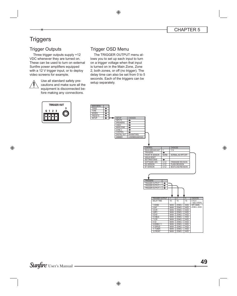 Triggers, Chapter 5 trigger outputs, Trigger osd menu | User's manual | Sunfire TGR401 User Manual | Page 49 / 69