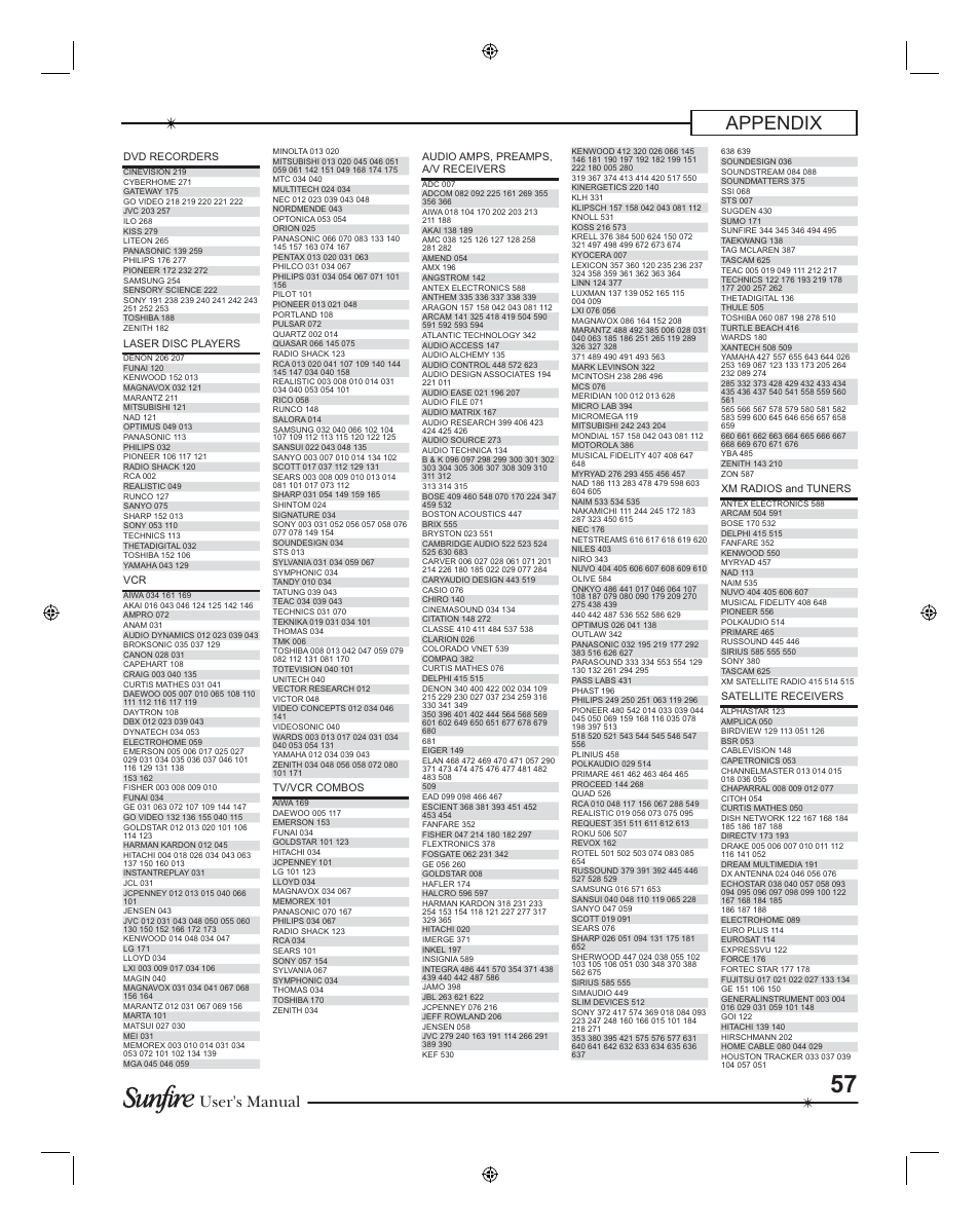 Appendix, User's manual | Sunfire TGR401 User Manual | Page 57 / 69