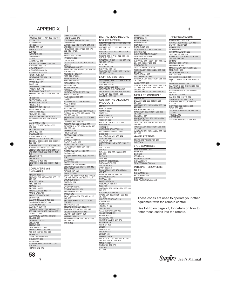 Appendix, User's manual | Sunfire TGR401 User Manual | Page 58 / 69