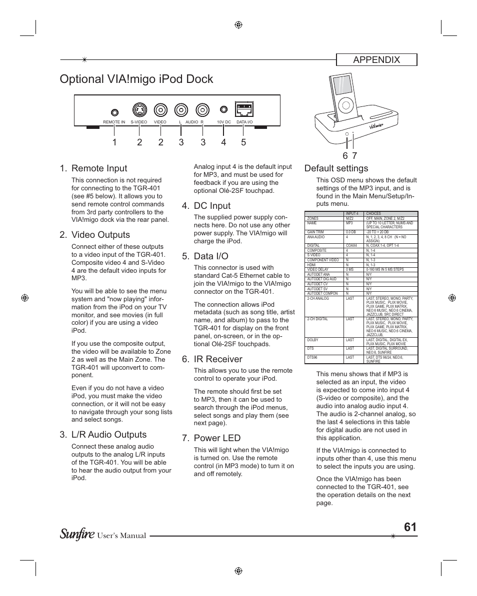 Optional via!migo ipod dock, Appendix, Remote input | Video outputs, L/r audio outputs, Dc input, Data i/o, Ir receiver, Power led, 6 7 default settings | Sunfire TGR401 User Manual | Page 61 / 69