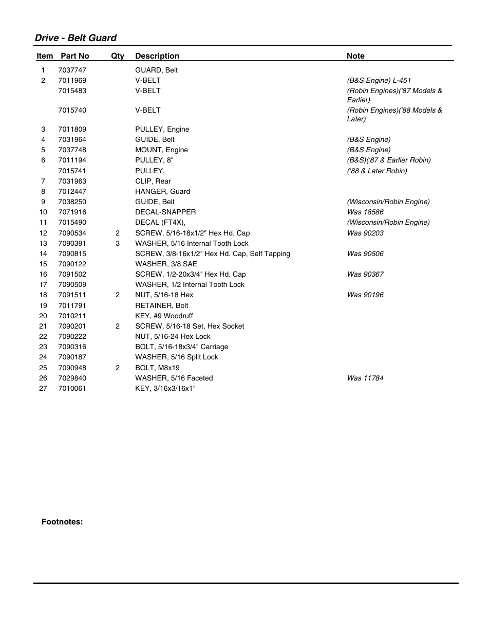 Drive - belt guard | Snapper 500T User Manual | Page 13 / 20