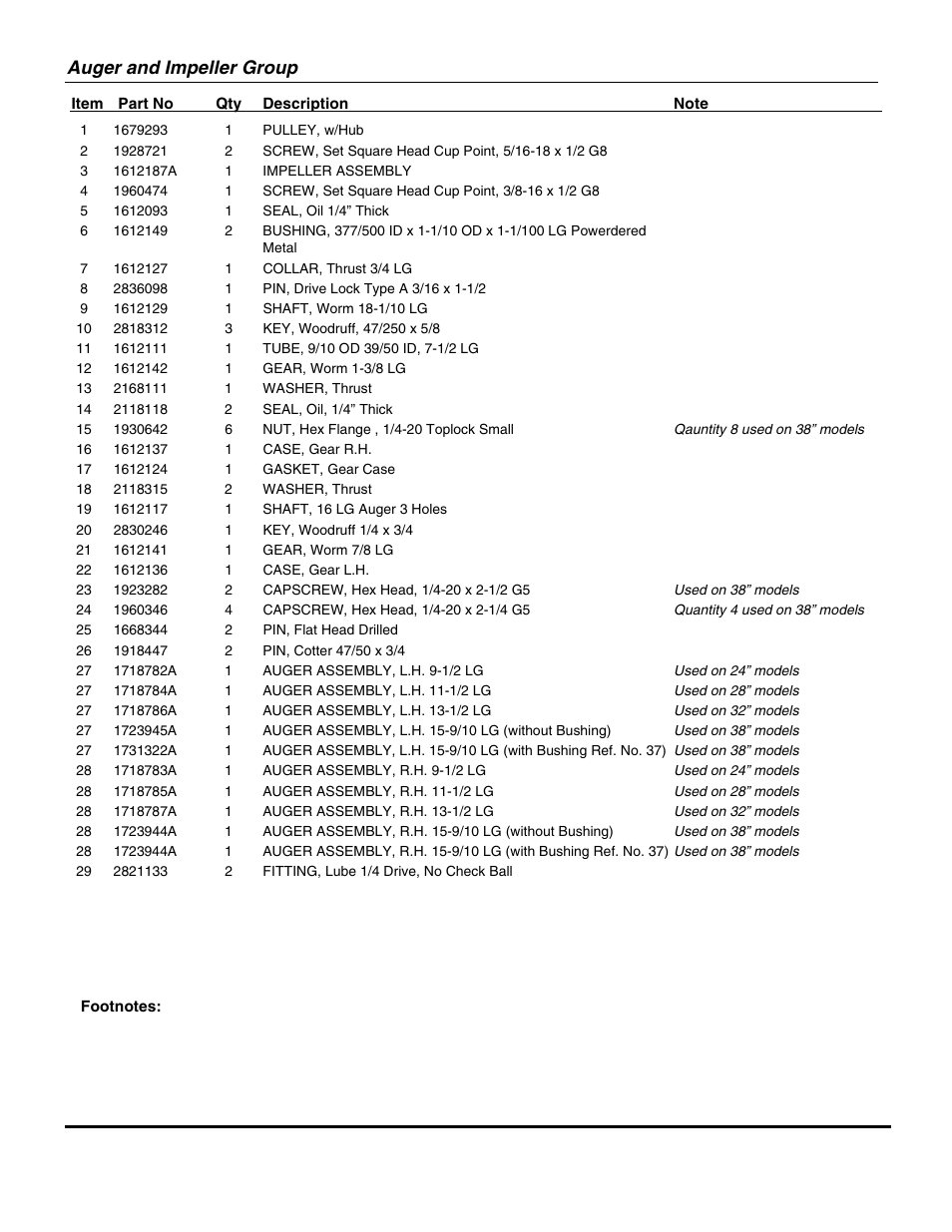 Auger and impeller group | Snapper TWO STAGE LARGE FRAME (2006) SERIES 7 95247E (1694853) User Manual | Page 17 / 36