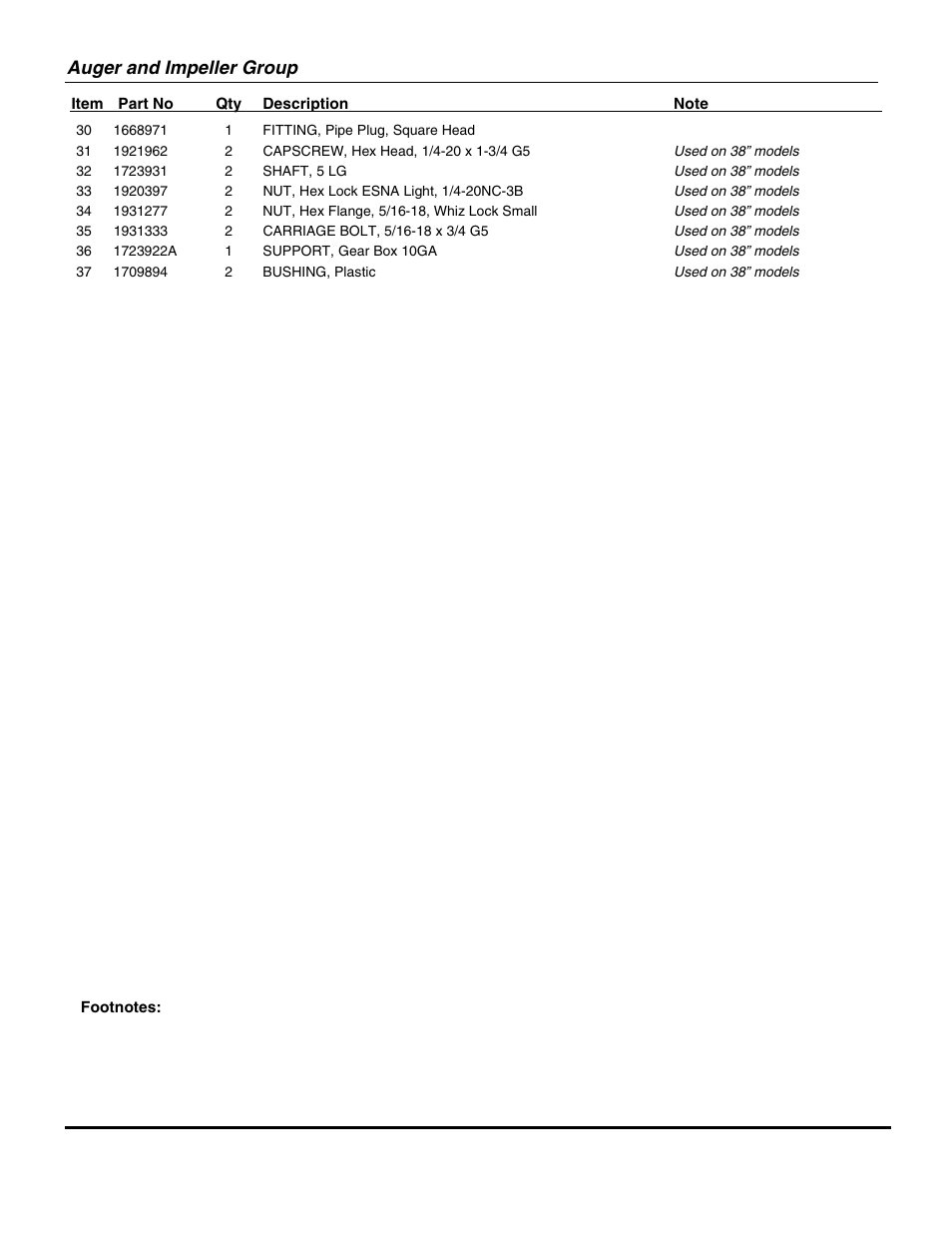 Auger and impeller group | Snapper TWO STAGE LARGE FRAME (2006) SERIES 7 95247E (1694853) User Manual | Page 19 / 36