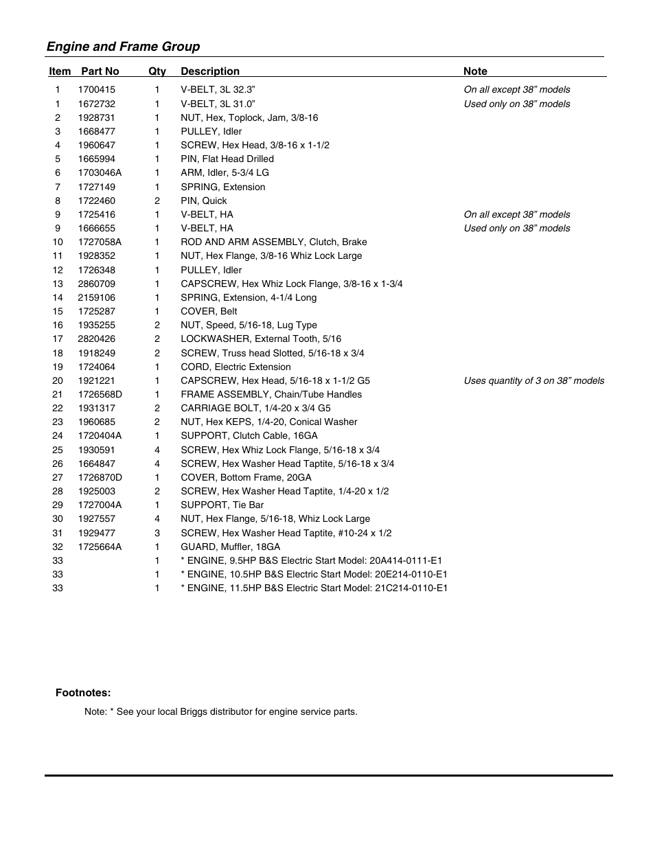 Engine and frame group | Snapper TWO STAGE LARGE FRAME (2006) SERIES 7 95247E (1694853) User Manual | Page 21 / 36