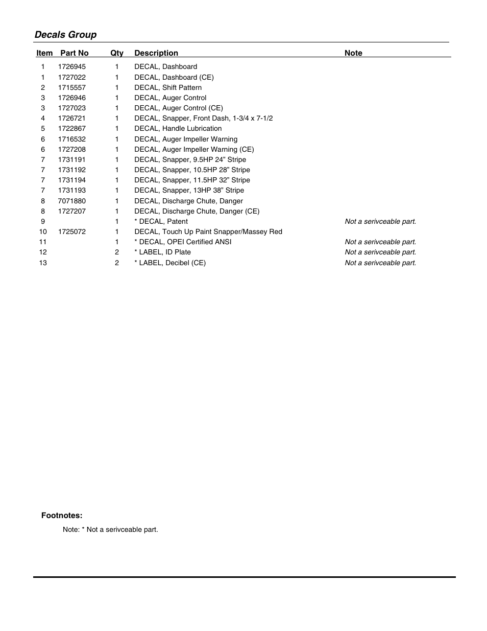 Decals group | Snapper TWO STAGE LARGE FRAME (2006) SERIES 7 95247E (1694853) User Manual | Page 31 / 36