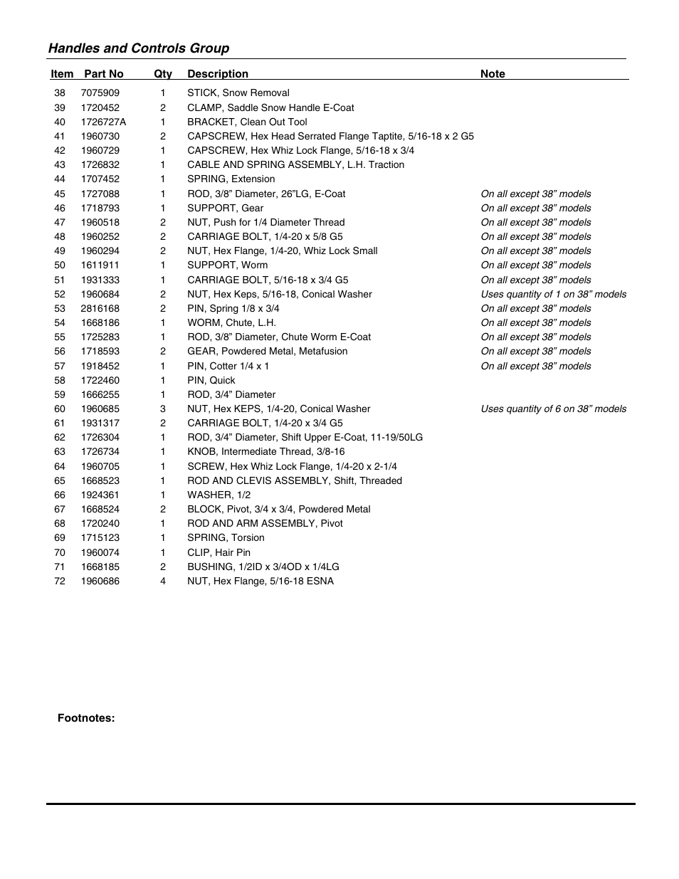 Handles and controls group | Snapper TWO STAGE LARGE FRAME (2006) SERIES 7 95247E (1694853) User Manual | Page 7 / 36