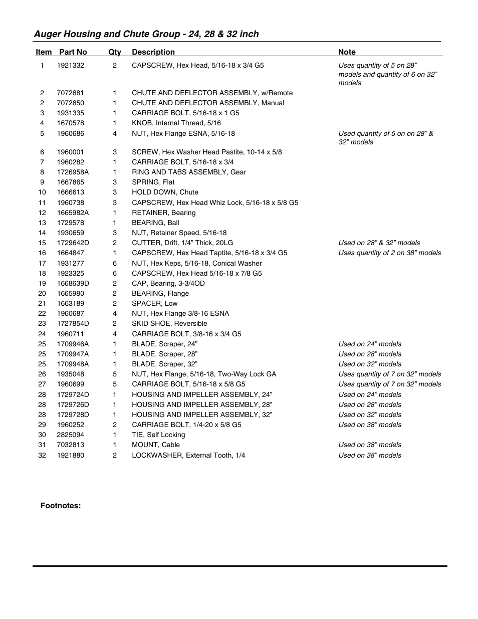 Snapper TWO STAGE LARGE FRAME (2006) SERIES 7 95247E (1694853) User Manual | Page 9 / 36