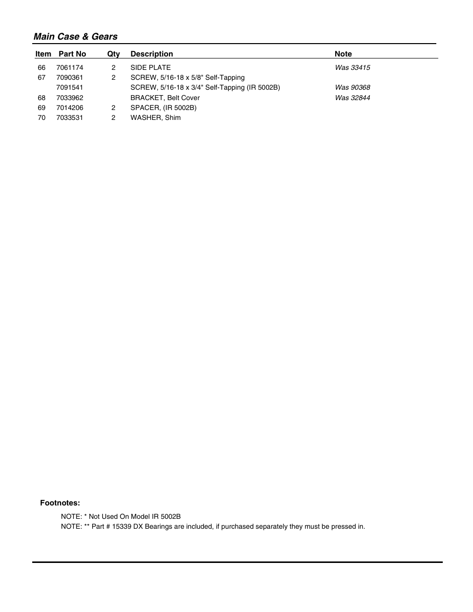 Main case & gears | Snapper IR5002B User Manual | Page 11 / 28